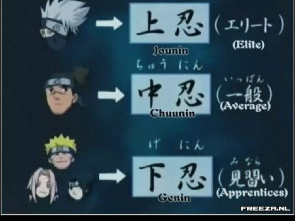 What is the difference between the genin, the chunin and the junin