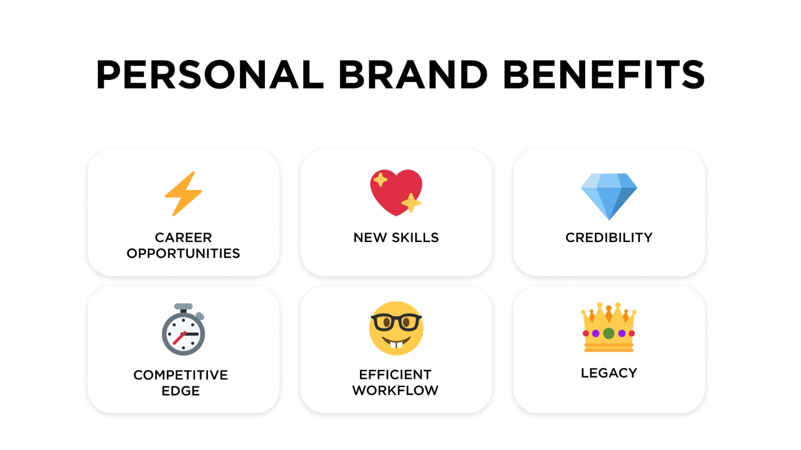 Personal brand benefits